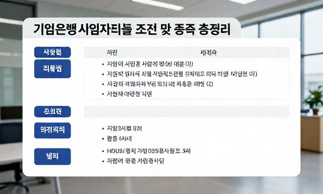 기업은행사업자대출 관련 이미지 - 기업은행사업자대출 조건 및 종류 총정리 (신청 서류 포함)